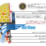 オデッセイ[RC1] HKS レーシングサクションリローデッド 取り付け