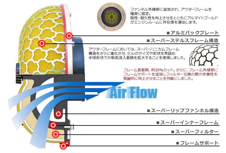 オデッセイ[RC1] HKS レーシングサクションリローデッド 取り付け