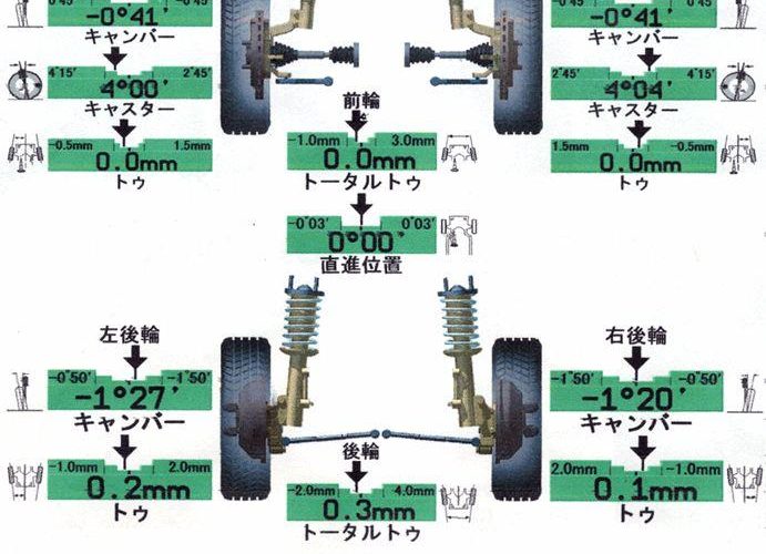 四輪アライメント調整 ¥9800 格安で承ります。