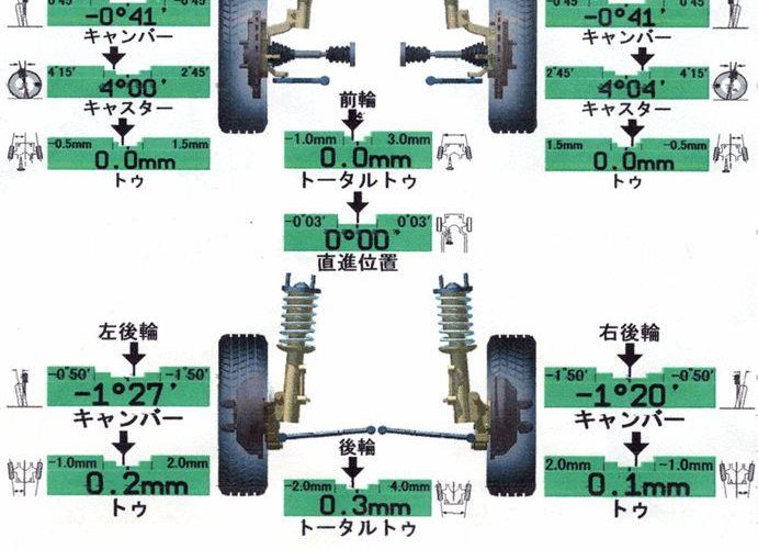 ミニバンのリアはアライメント調整ができない いえいえ 非調整式の車両でもお任せください Kts Blog