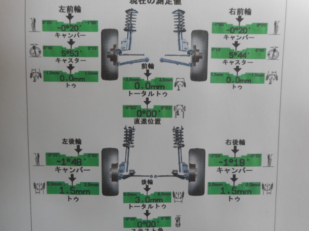 インプレッサ[ タナベダウンサス取り付け │