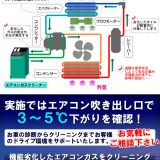 ヴォクシー[ クスコ スタビライザー取り付け │