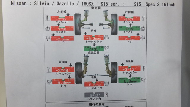 シルビア S15 Ktsオリジナル車高調sc B取り付け Kts Blog