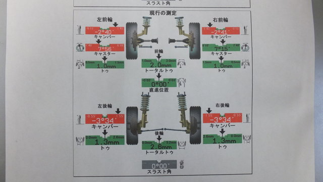 シルビア[S15] KTSオリジナル車高調SC-β取り付け – KTS オンラインショップ
