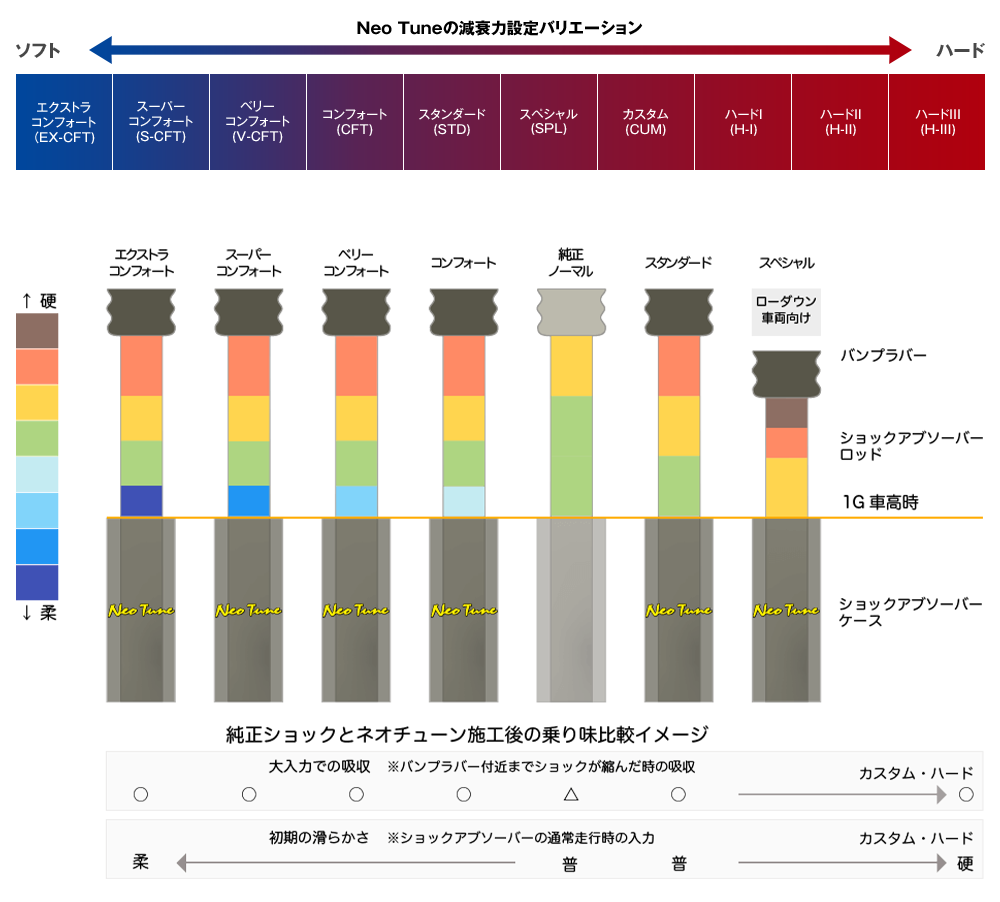 セッティングバリエーション