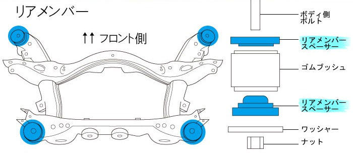 取り付け位置