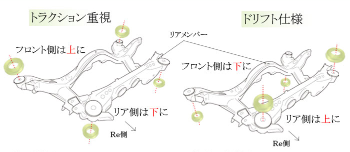 取り付け位置